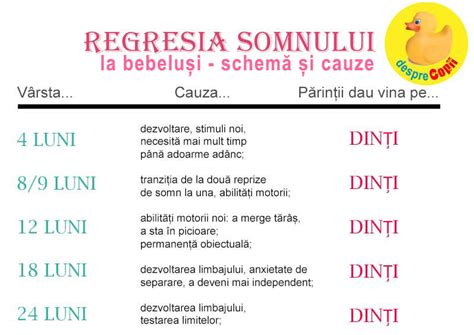 regresia somnului|Regresia de somn la bebelusi